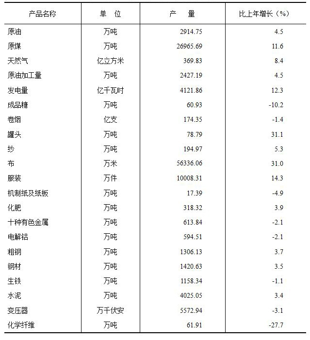 2020年新疆石油制品行业发展概况与展望
