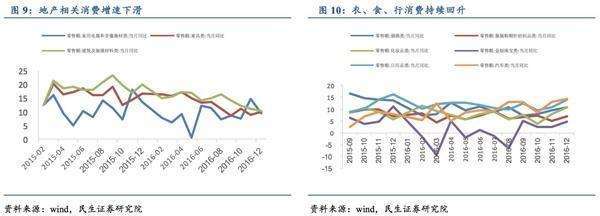 类滞胀风险下的石油制品市场 民生证券2017年需求不确定性警示